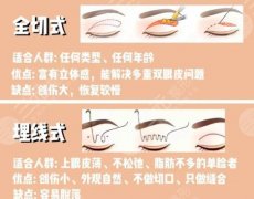 潍坊人民医院割双眼皮多少钱？2026价格解析！点击收藏