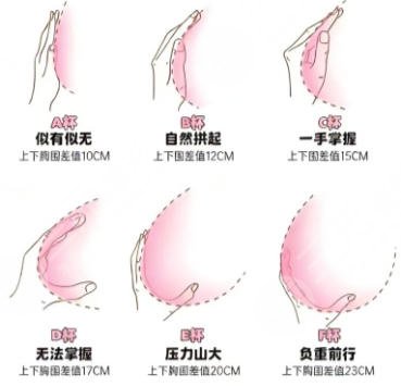 隆胸