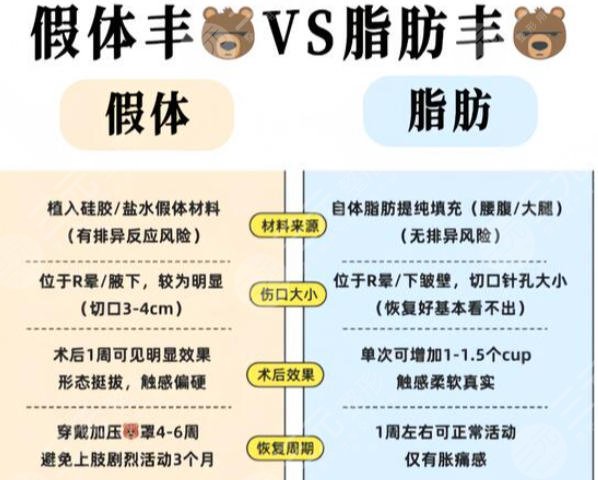 隆胸