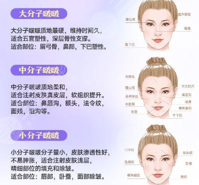 注射美容