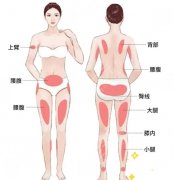 赵军舰吸脂怎么样?知名专家，专业技术+案例+价格，一篇看懂