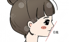 成都中医药大学附属医院做下颌角手术价格是多少？术前检查与住院费用全梳理