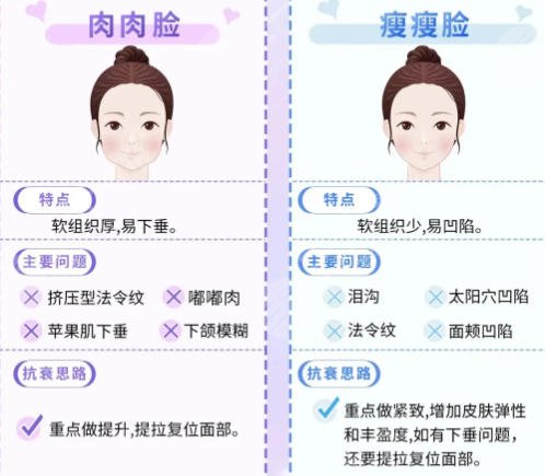 瘦脸
