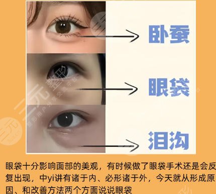 去眼袋