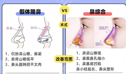 隆鼻