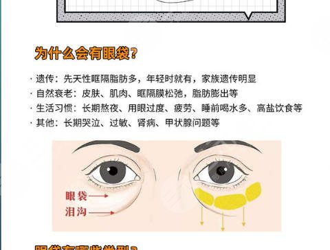 眼袋