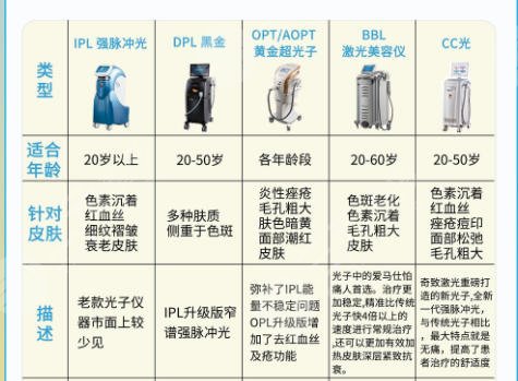 嫩肤