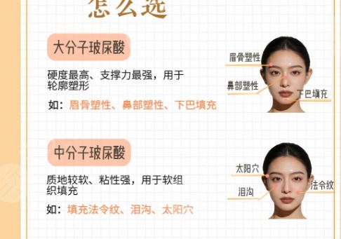 玻尿酸