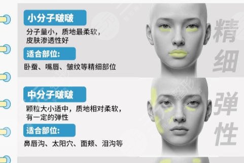 玻尿酸