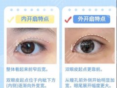 自贡四医院美容科收费标准公布！医生技术与详细案例公开参考！