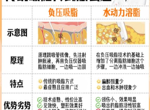 抽脂