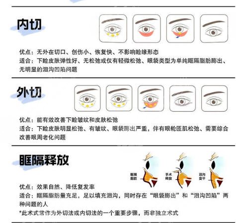 眼袋