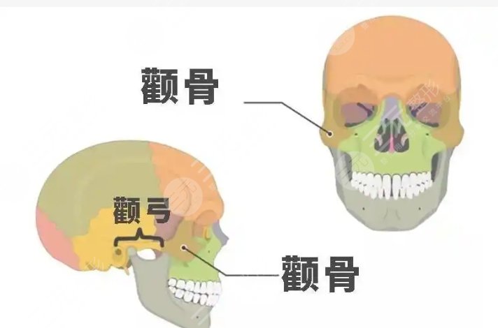 磨骨