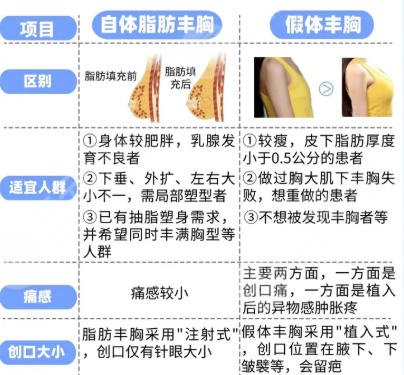 隆胸