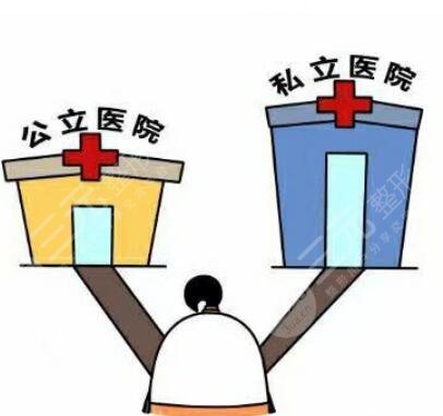 做眼修复找公立医院还是私立？各有各的优势和缺点，看你怎么选！