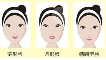 面部磨骨手术过程和术后果分享 面部磨骨手术过程和术后果分享