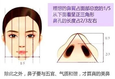 缓解鼻翼畸形更好的方法