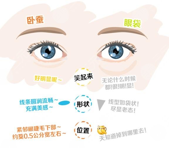 <b>卧蚕手术应做的哪些术前准备?</b>