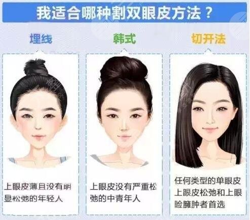眼睑凹陷矫正手术果怎么样