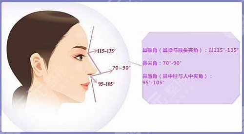 #医美小科普#鼻子再造手术的难度高吗? #医美小科普#鼻子再造手术的难度高吗?