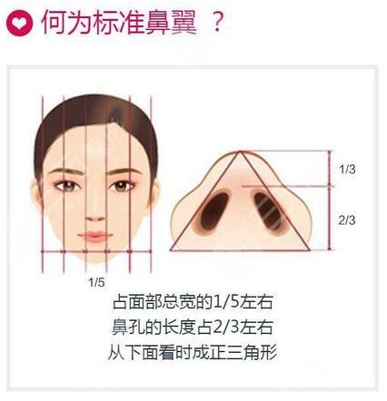 鼻部整形鼻翼缩小术的详细过程解析