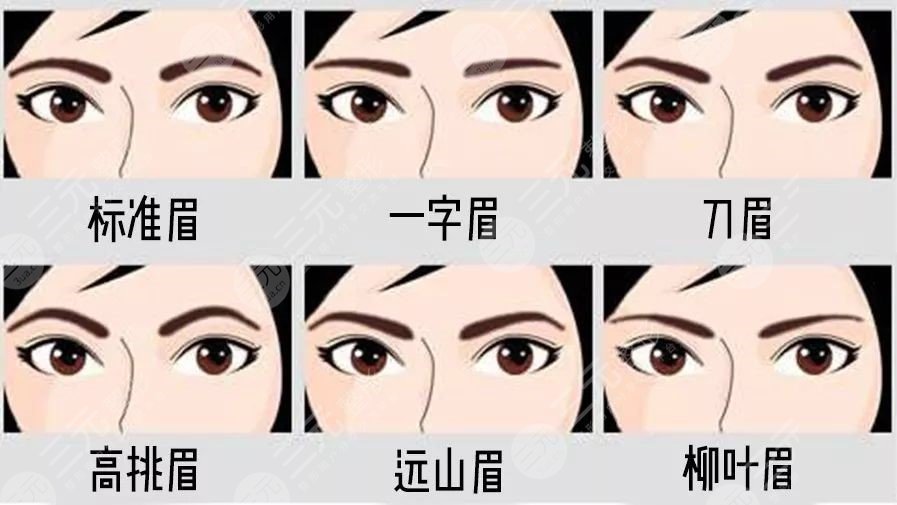 激光洗眉痛吗