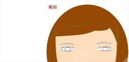 眼皮疤痕修复 眼皮疤痕修复
